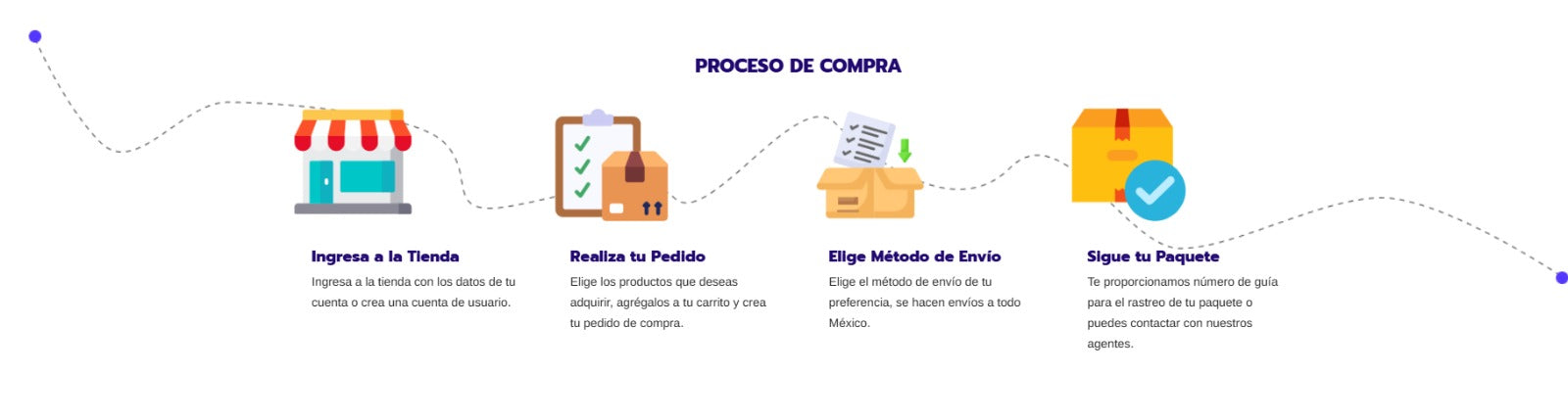 Proceso de Compra